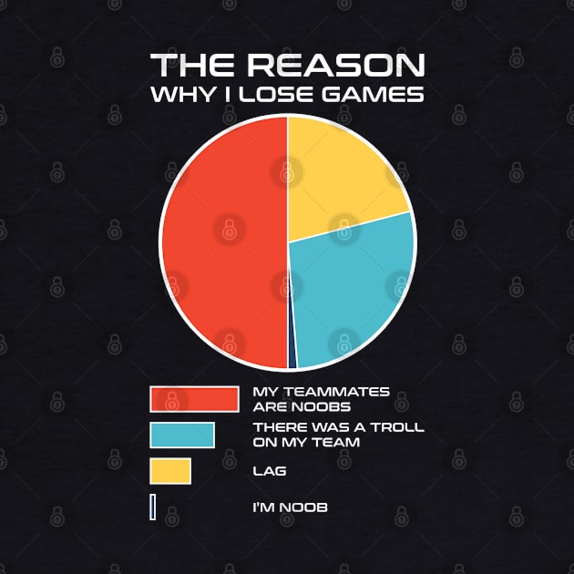 The Reason Why I Lose Games - Videogames by Sachpica